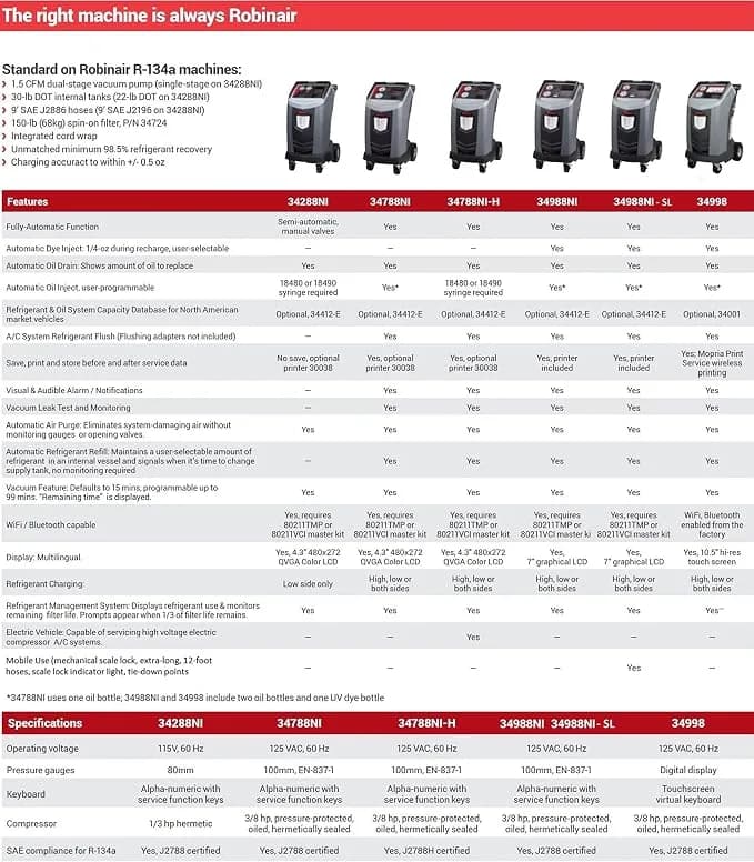 Robinair 34288NI R-134a Recover, Recycle & Recharge Machine 3