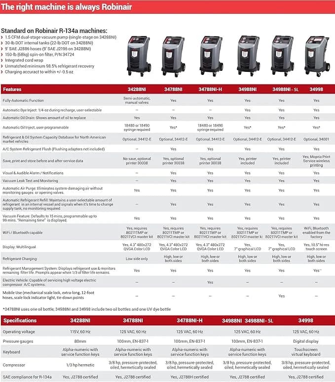 Robinair Premier R-134a Hybrid & Standard A/C Machine 12