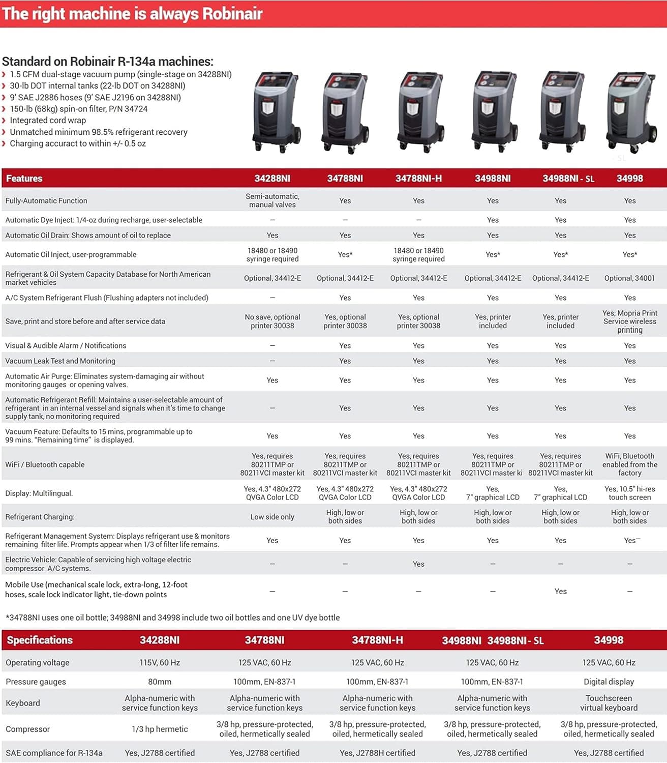Robinair Connected R-134a ACS Machine 6